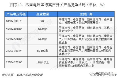 高壓開(kāi)關(guān)制造產(chǎn)業(yè)全景圖譜 現(xiàn)狀、競(jìng)爭(zhēng)、趨勢(shì)與技術(shù)演進(jìn)